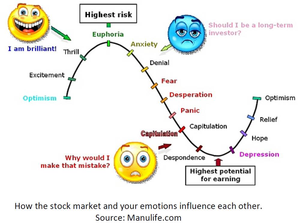 Emotional-Investing-Graphic