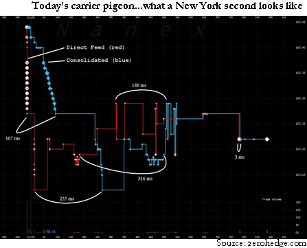 High-Frequency-Trading