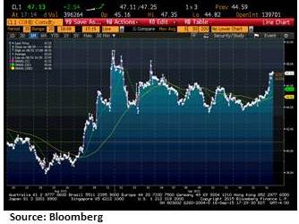 A New Age of Volatility for Oil