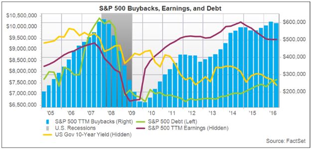 MS-Share-Buybacks-Chart-11.29.16