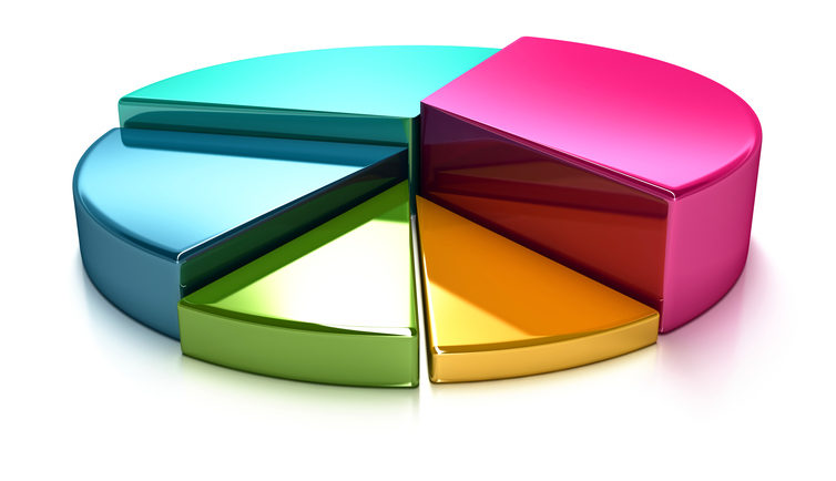 Concentrated Stock: Where Company (Stock) Loyalty Can Be a Risk