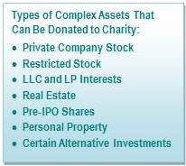 Expand Your Legacy: Gifting Complex Assets