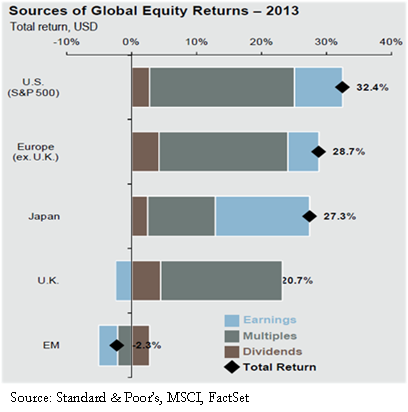Sources-of-Global-Equity-Returns