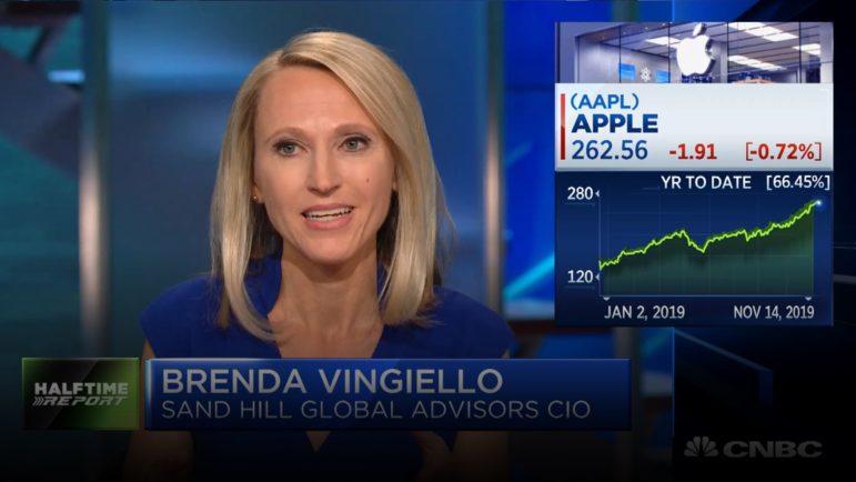 Discussion on Apple’s Downgrade to Sell on CNBC’s Halftime Report | November 14, 2019