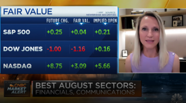 CNBC Squawk Box: What Could Cause a 5% Market Pullback | August 31, 2021