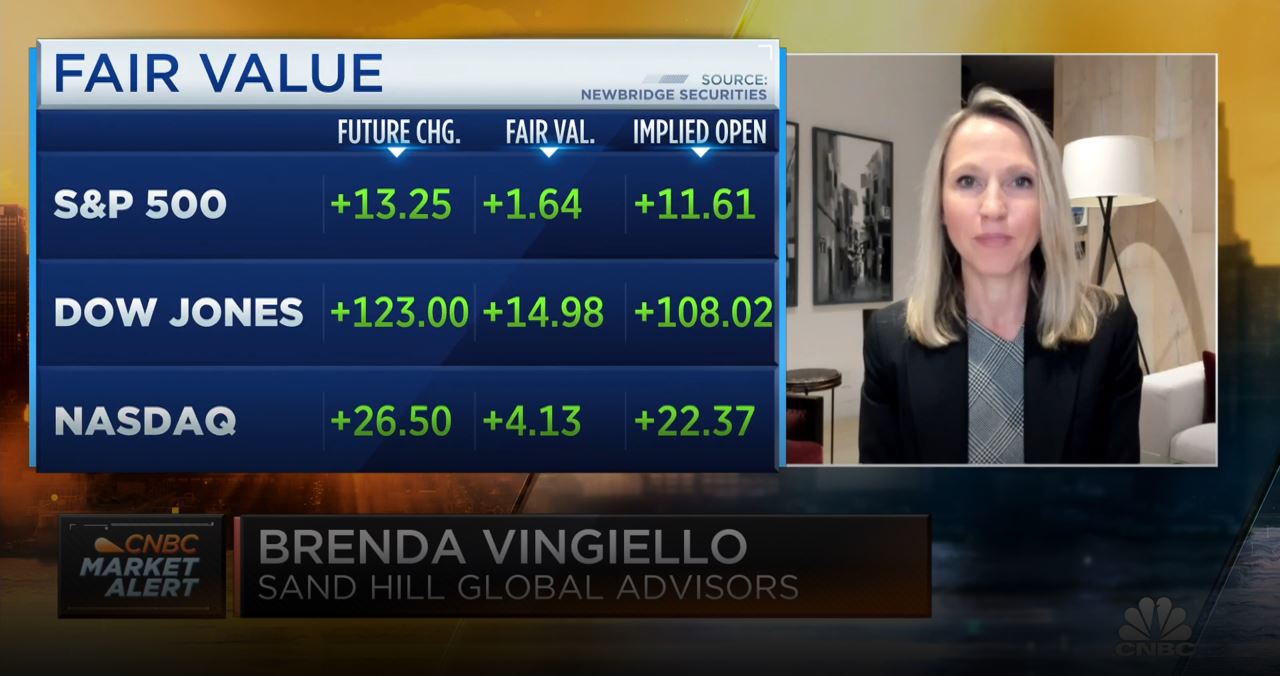 CNBC Squawk Box: Our View on the Fed's Interest Rates Plan | March 20 ...