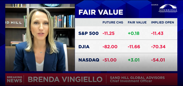 CNBC Squawk Box:  Job Data Supports a Strong Consumer | January 5th, 2024