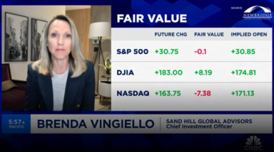 CNBC Squawk Box:  Market Trends | March 6, 2024