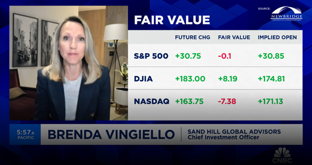 CNBC Squawk Box:  Market Trends | March 6, 2024